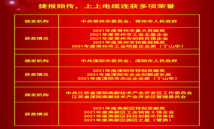 春风传喜讯，，，仰面创绚烂——mg冰球突破电缆连获殊荣