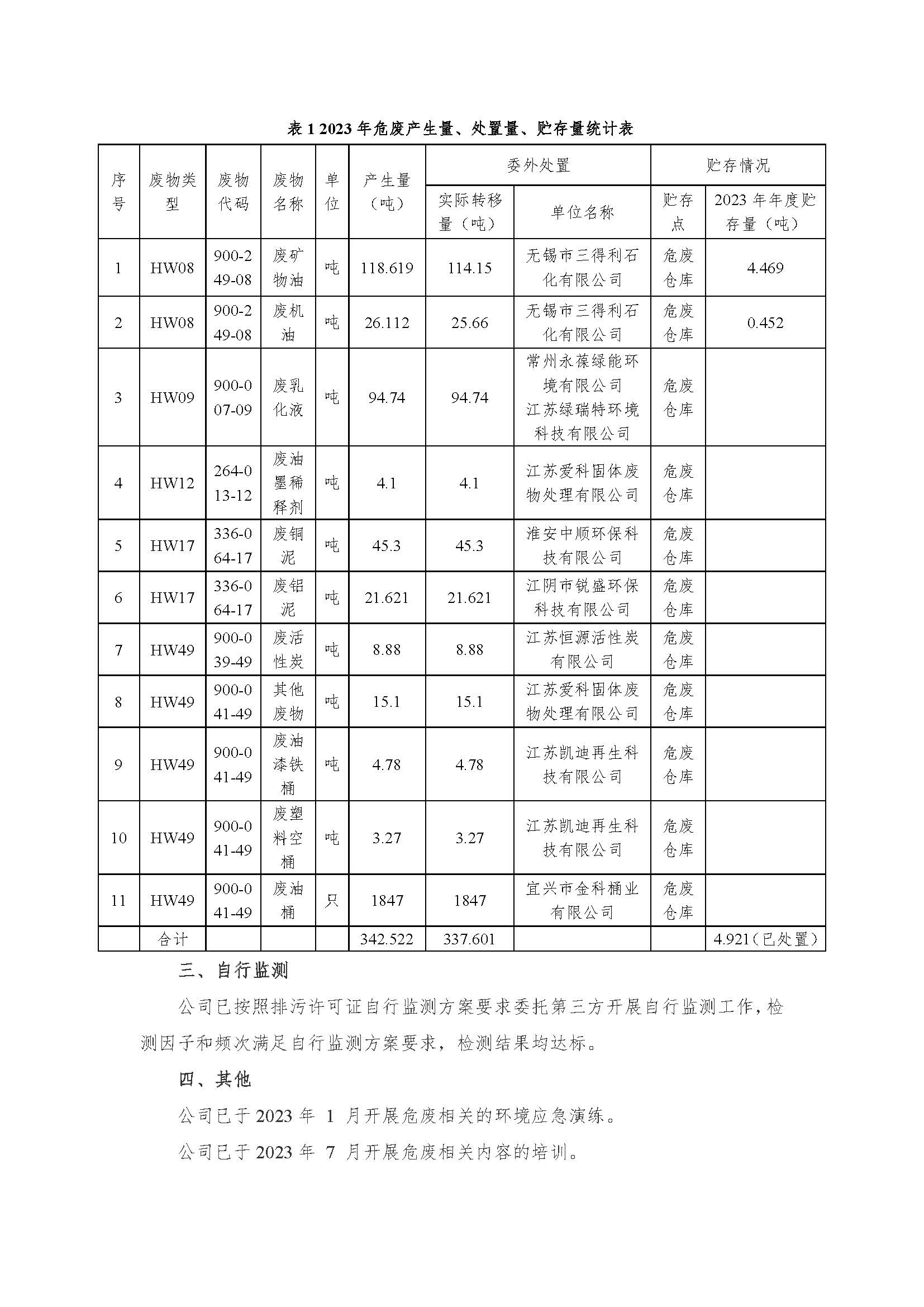 mg冰球突破有限公司危险废物信息果真_页面_2.jpg
